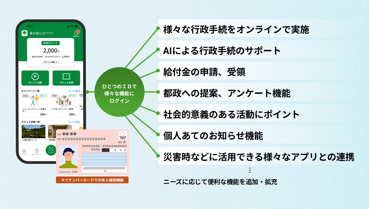 東京アプリの内製開発の今後の展開の資料画像